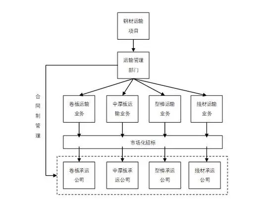 谈球吧多式联运解决方案